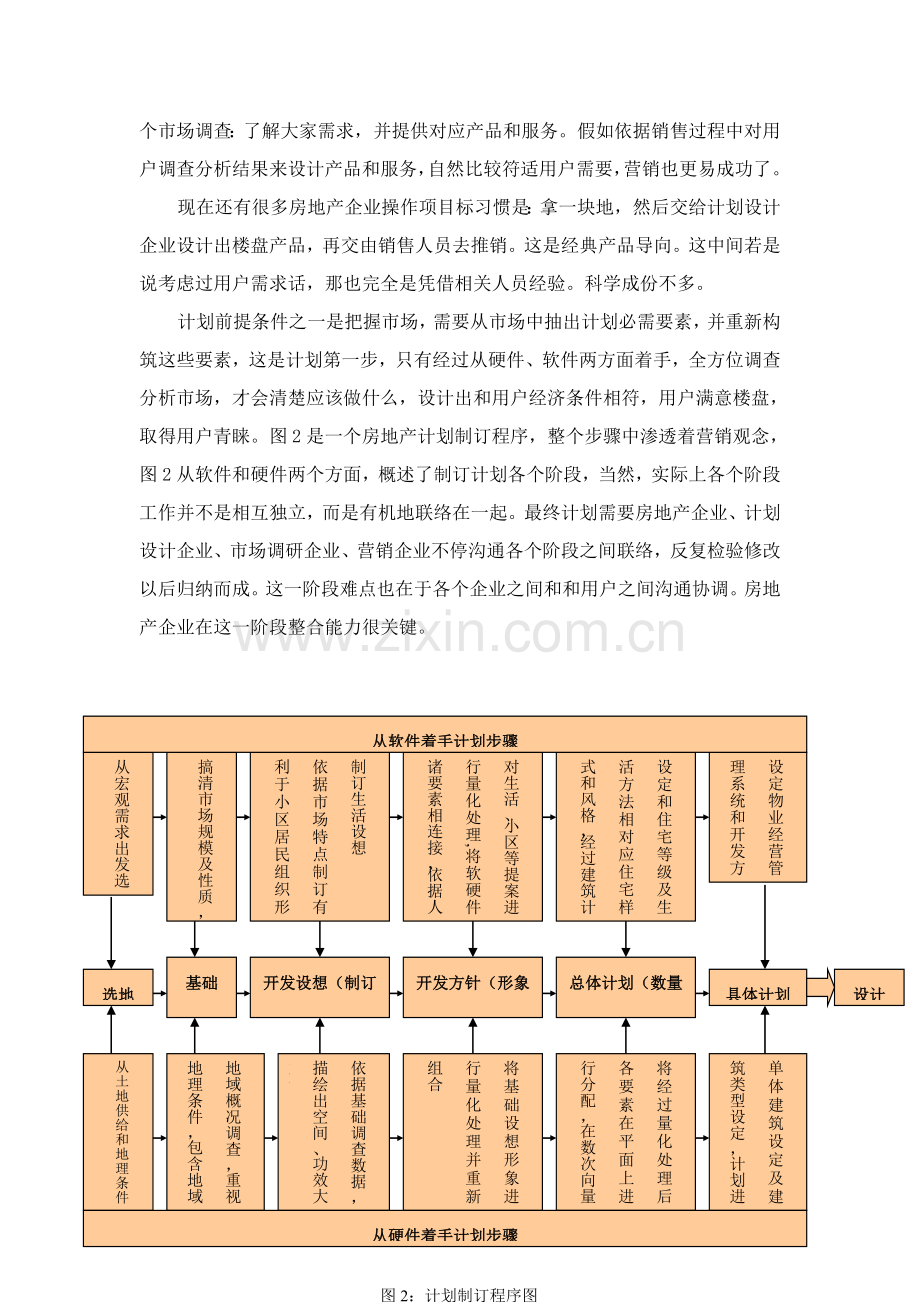 房地产营销的流程规划与难点突破模板.doc_第2页