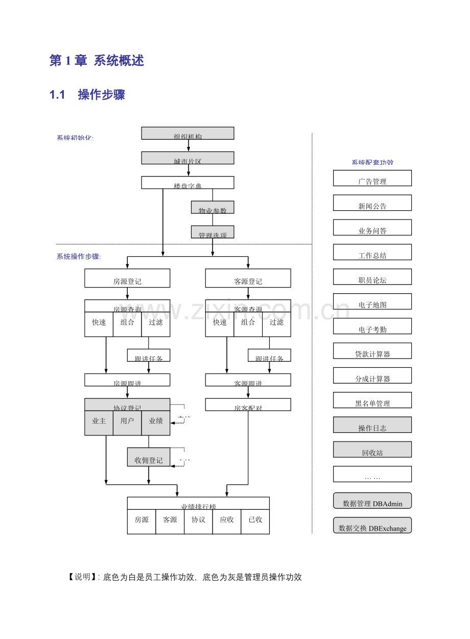 房友中介管理员手册模板.doc_第3页