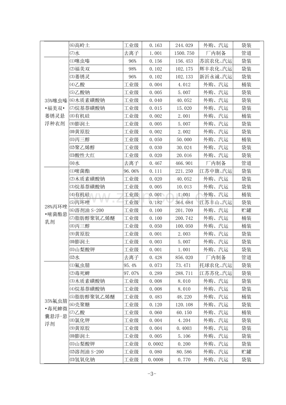 江苏明德立达作物科技有限公司年产2万吨农药制剂、1000吨微肥项目环境影响报告表.doc_第3页