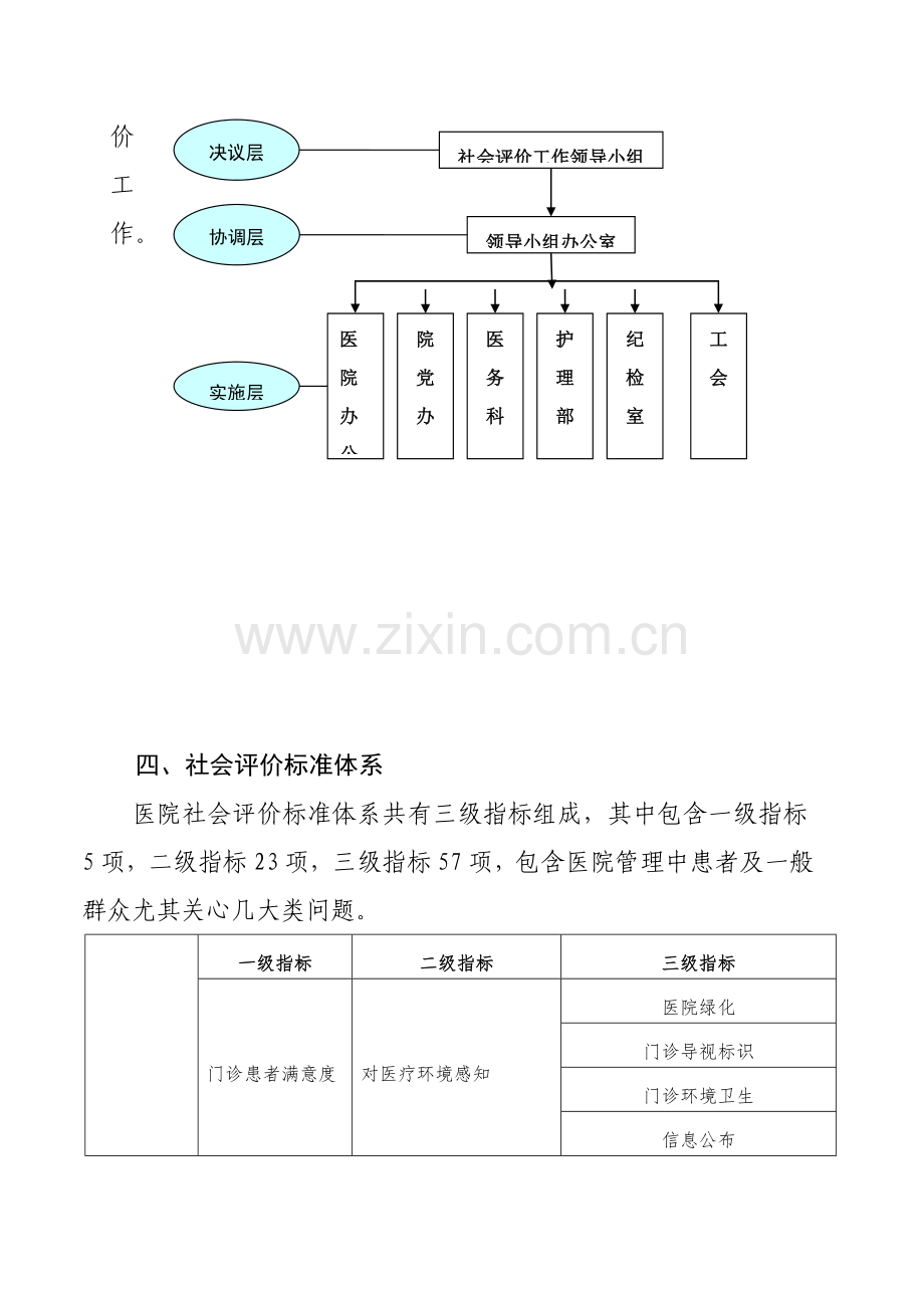 医院社会评价质量控制综合体系.doc_第2页