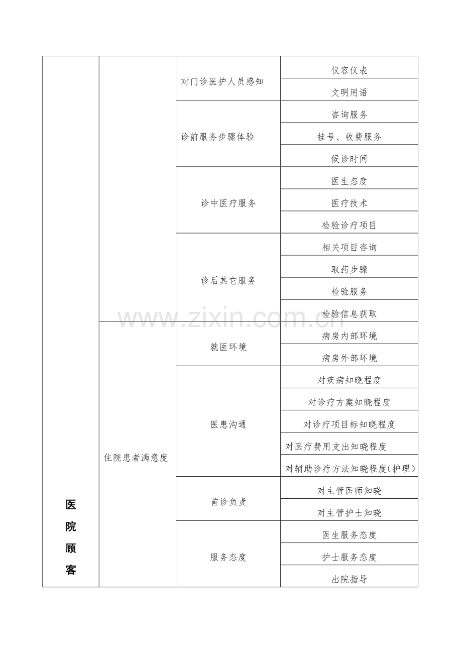 医院社会评价质量控制综合体系.doc_第3页