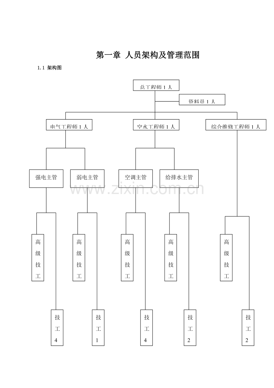 公司物业管理工程运作知识手册模板.doc_第1页