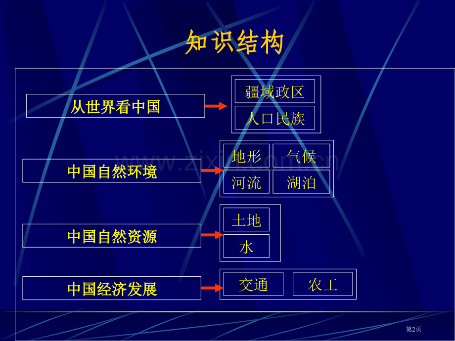 义务教育课程标准实验地理教科书八年级上册简介市公开课一等奖百校联赛特等奖课件.pptx_第2页