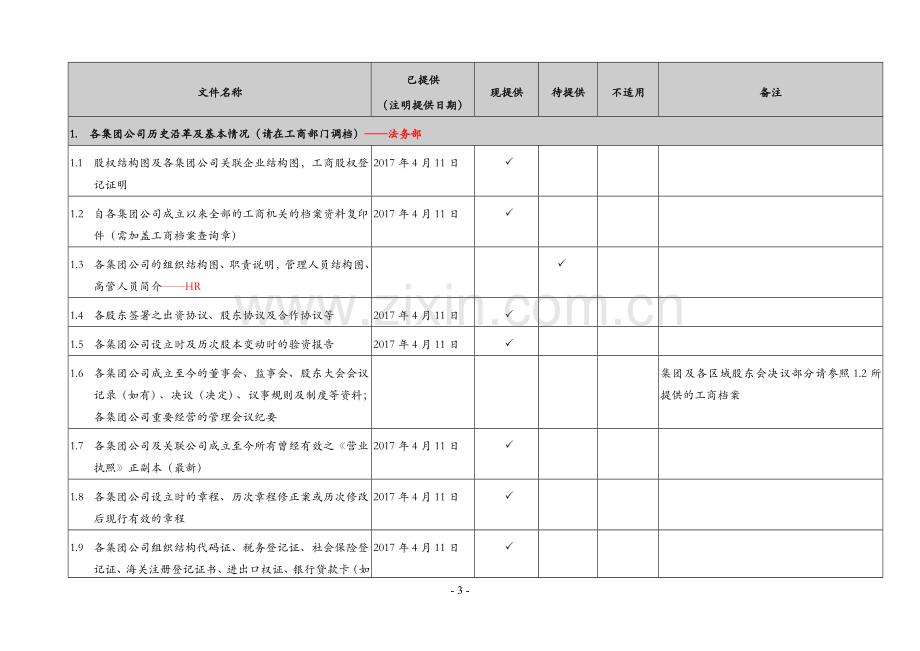 法律尽职调查清单-医药公司并购.doc_第3页