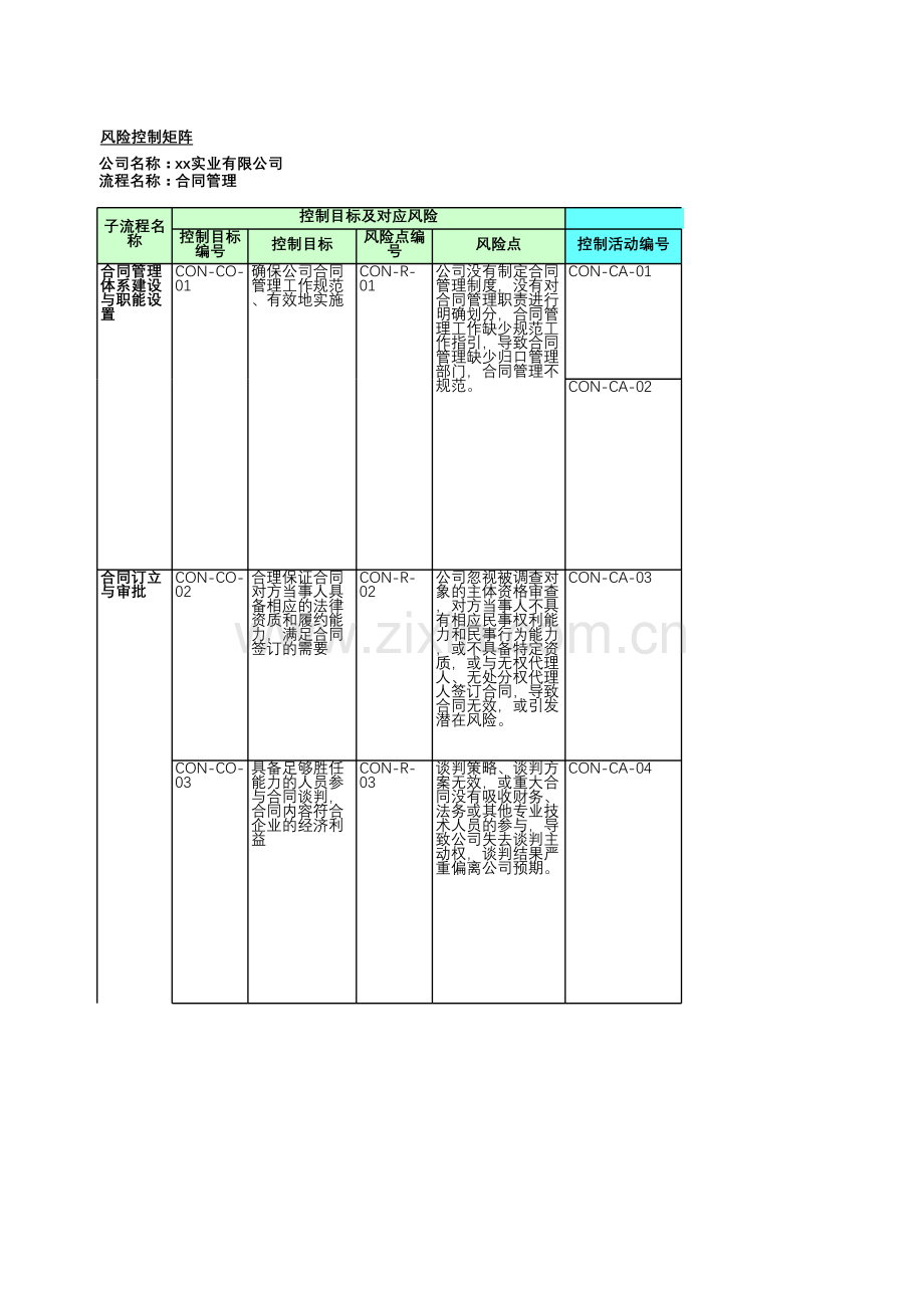 房地产公司内部控制-合同管理-测试底稿.xls_第1页