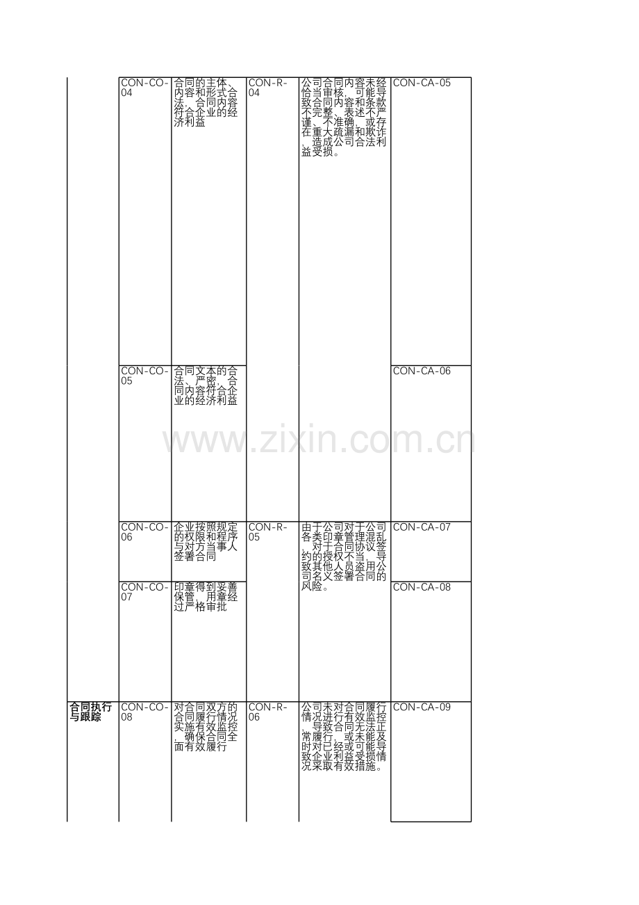 房地产公司内部控制-合同管理-测试底稿.xls_第2页