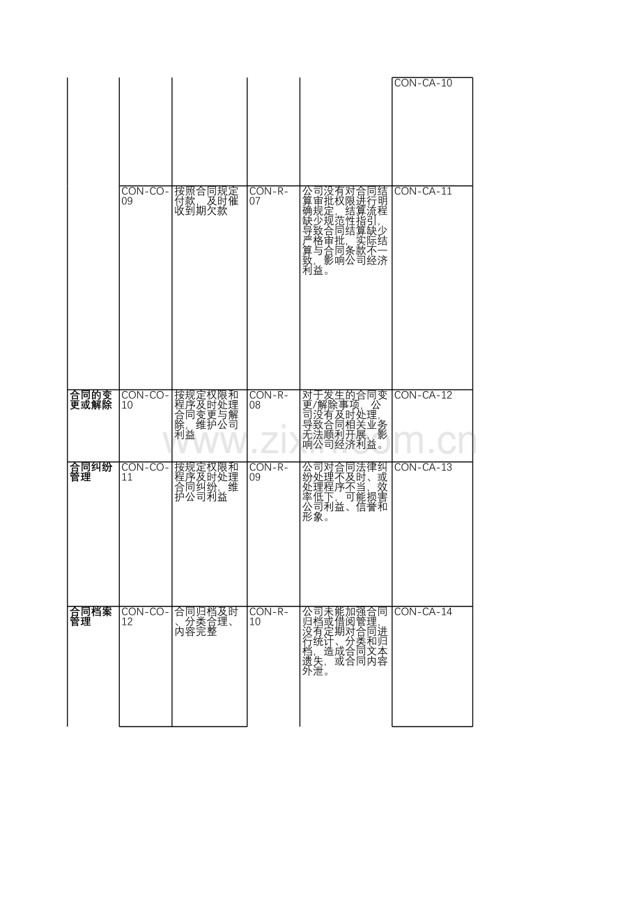 房地产公司内部控制-合同管理-测试底稿.xls_第3页