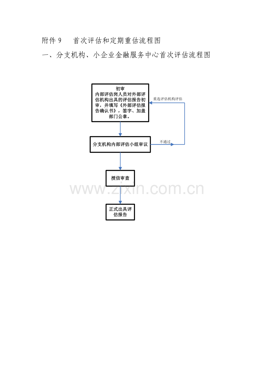 银行押品价值管理办法流程图.doc_第1页