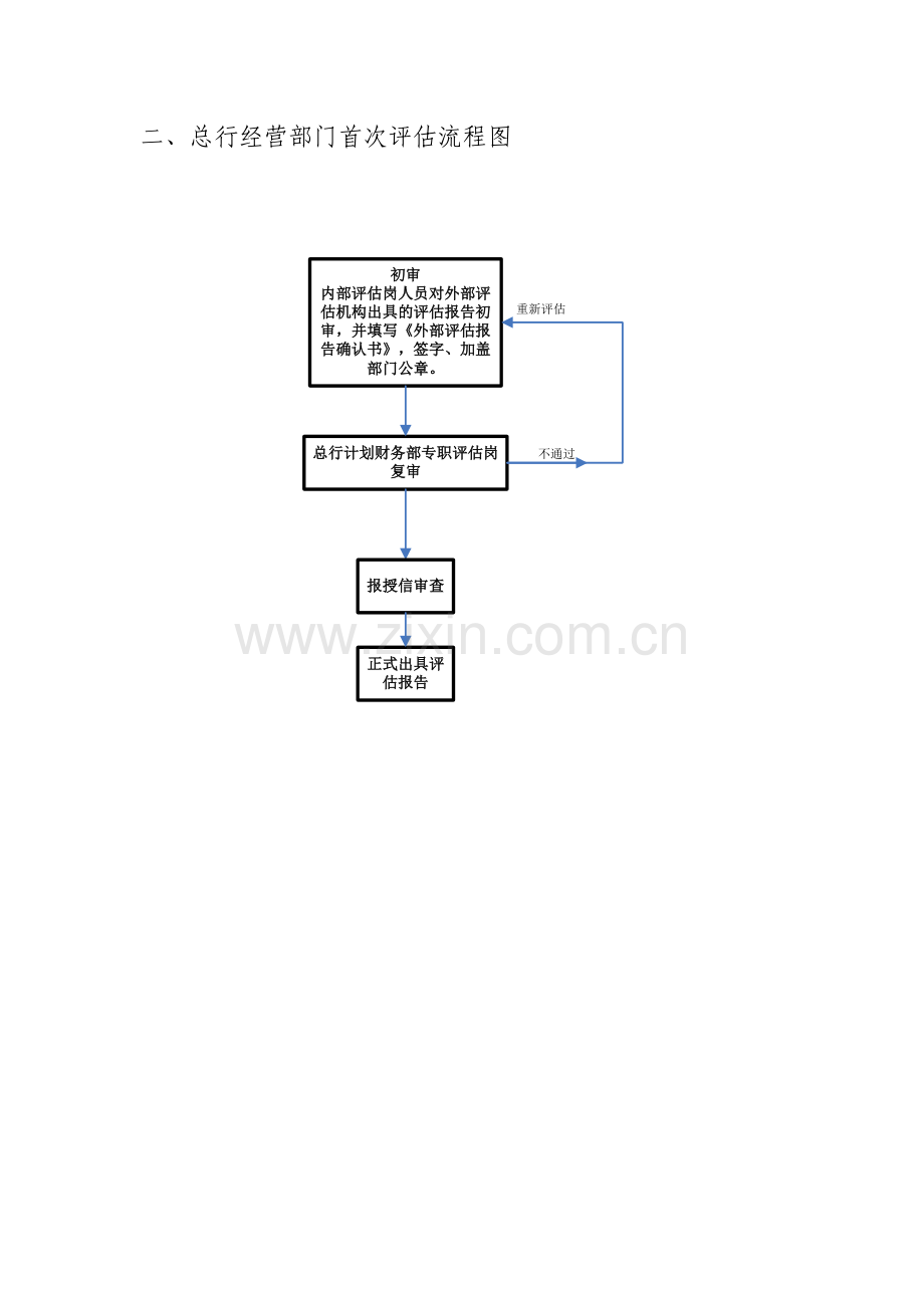 银行押品价值管理办法流程图.doc_第2页