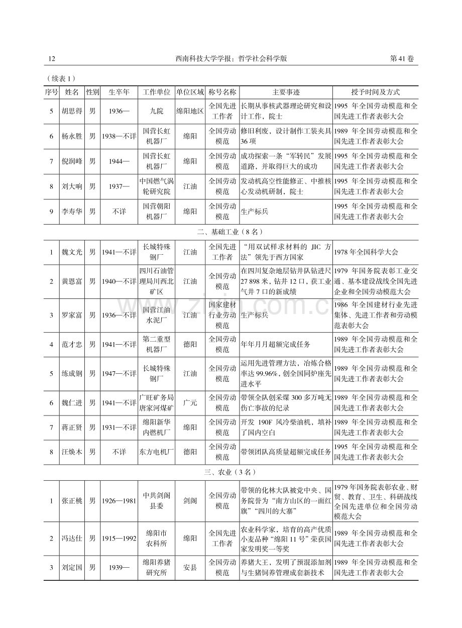 榜样力量：三线建设时期绵阳菁英劳模精神的赓续与弘扬研究.pdf_第3页