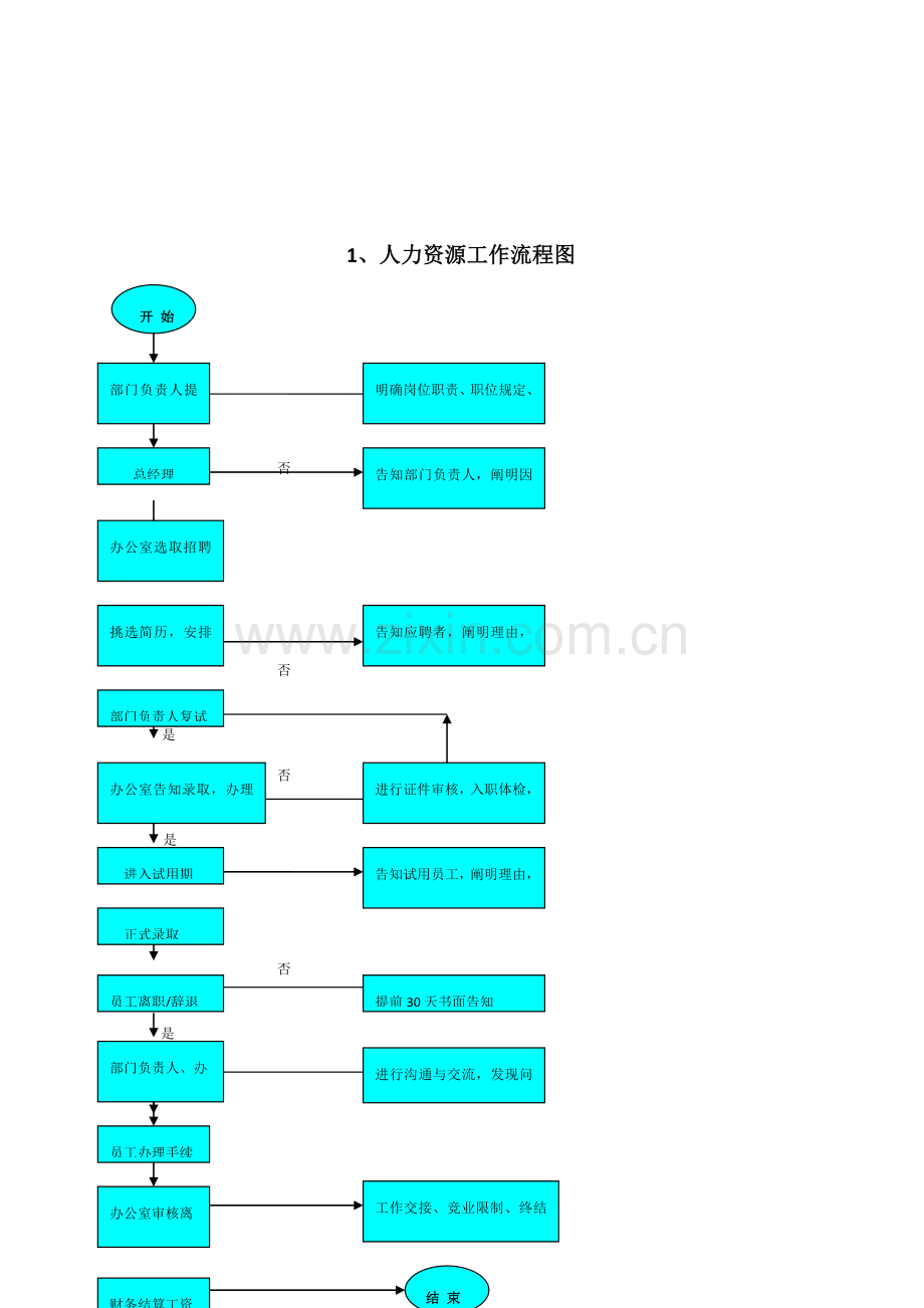 公司各部门工作作业流程图.doc_第3页