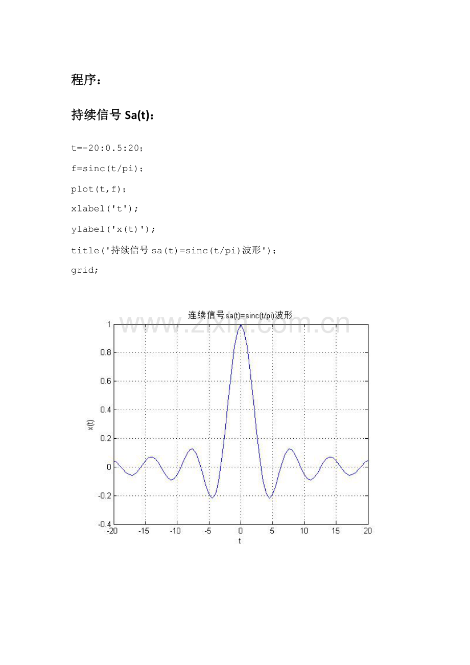 专业课程设计Sat函数程序波形图.doc_第1页