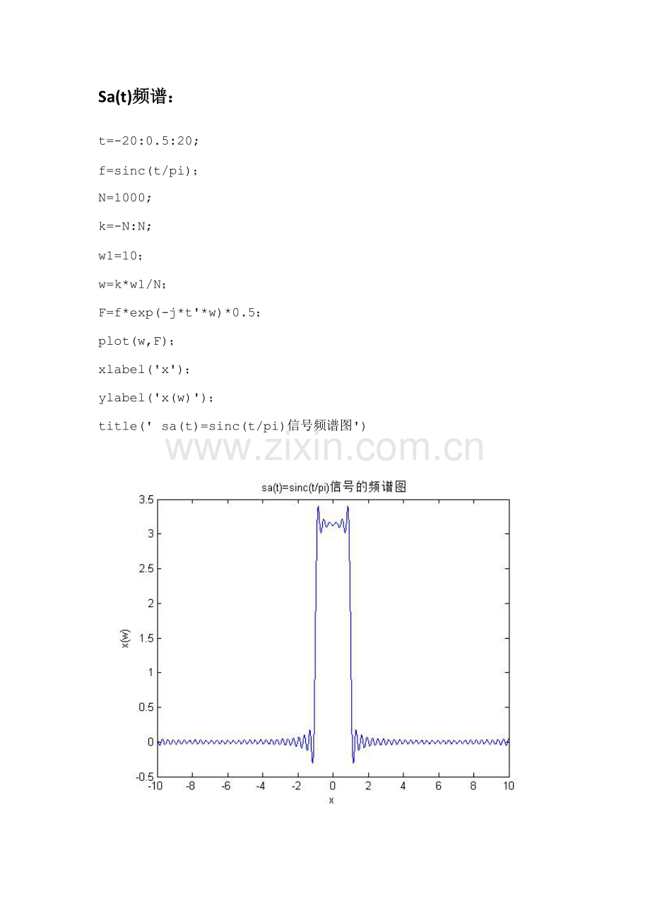 专业课程设计Sat函数程序波形图.doc_第2页