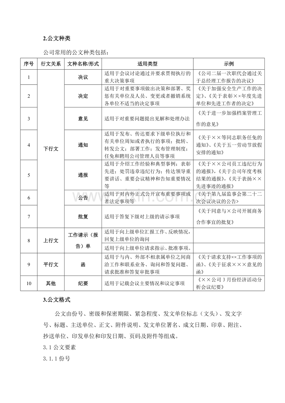 房地产公司公文处理办法(试行)模版.docx_第2页