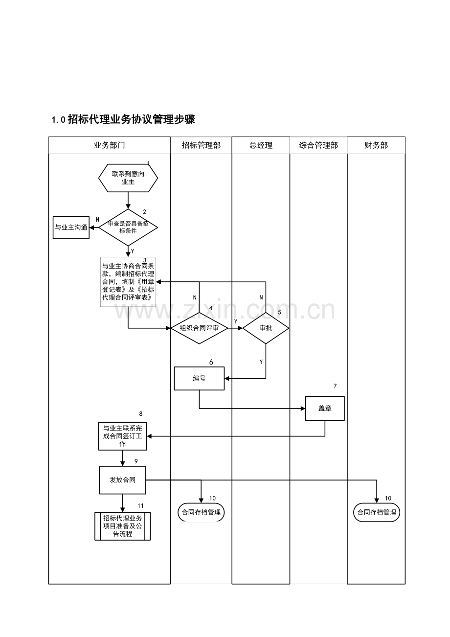 专项招标代理业务工作作业流程.doc_第3页