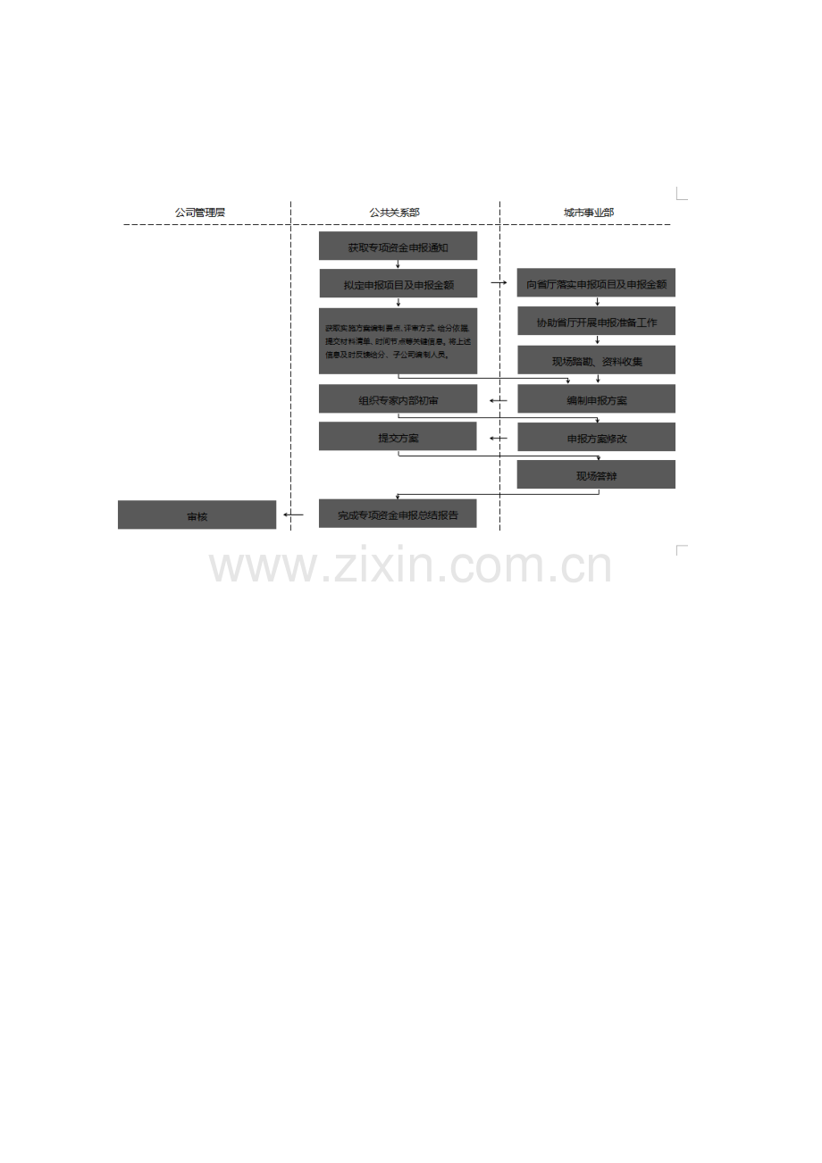 建设工程公司国家专项资金及试点示范项目申报管理制度模版.docx_第3页