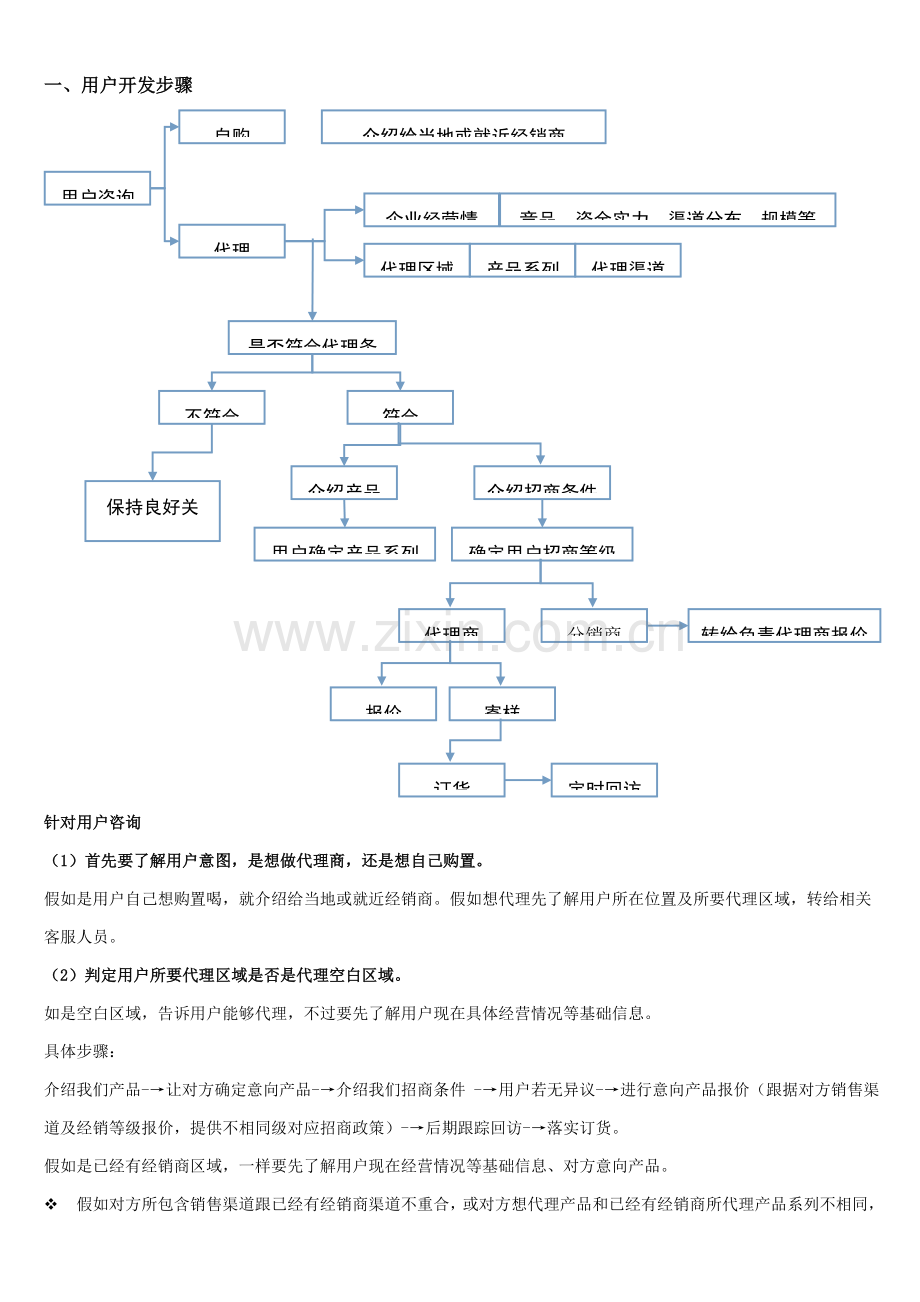 客服部经理岗位基础职责.doc_第2页