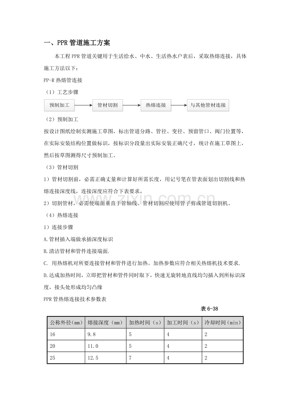 PPR及铝塑管综合项目施工专项方案.doc_第1页