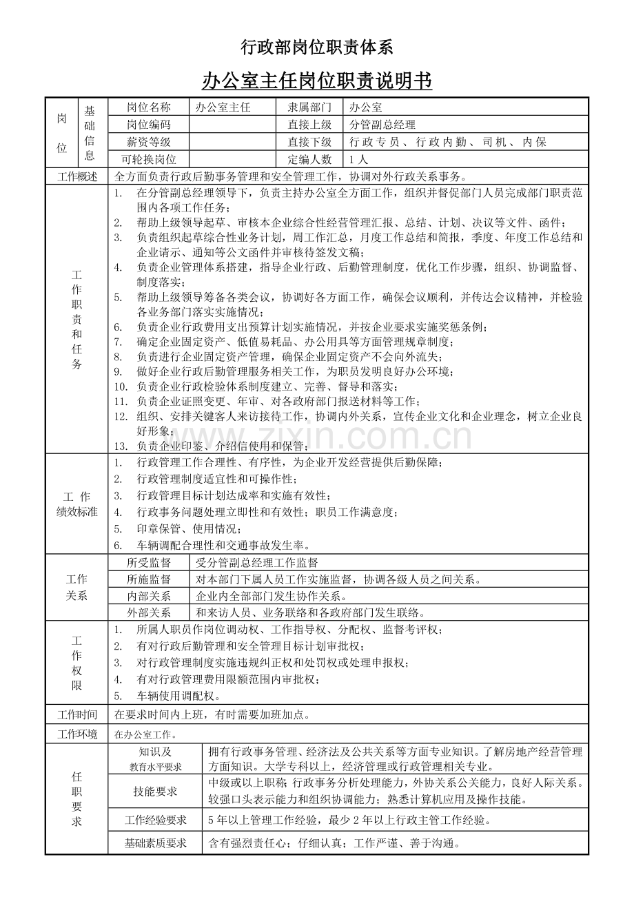 房地产公司行政岗位基础职责.doc_第1页