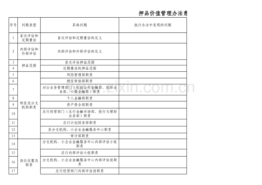 银行副本押品价值管理办法意见和建议表.xls_第1页