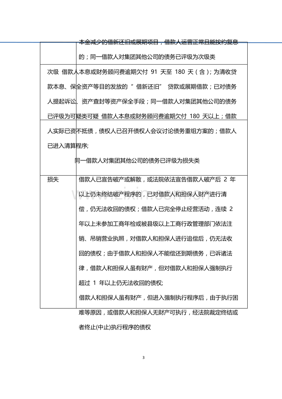 新金融板块债权类项目风险准备金计提管理办法模版.docx_第3页