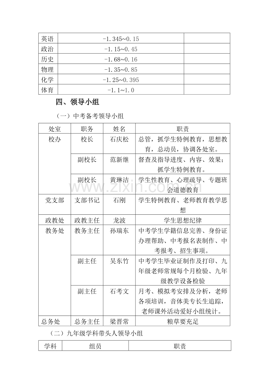 东朗中学中考备考工作专项方案修订专项方案.doc_第3页