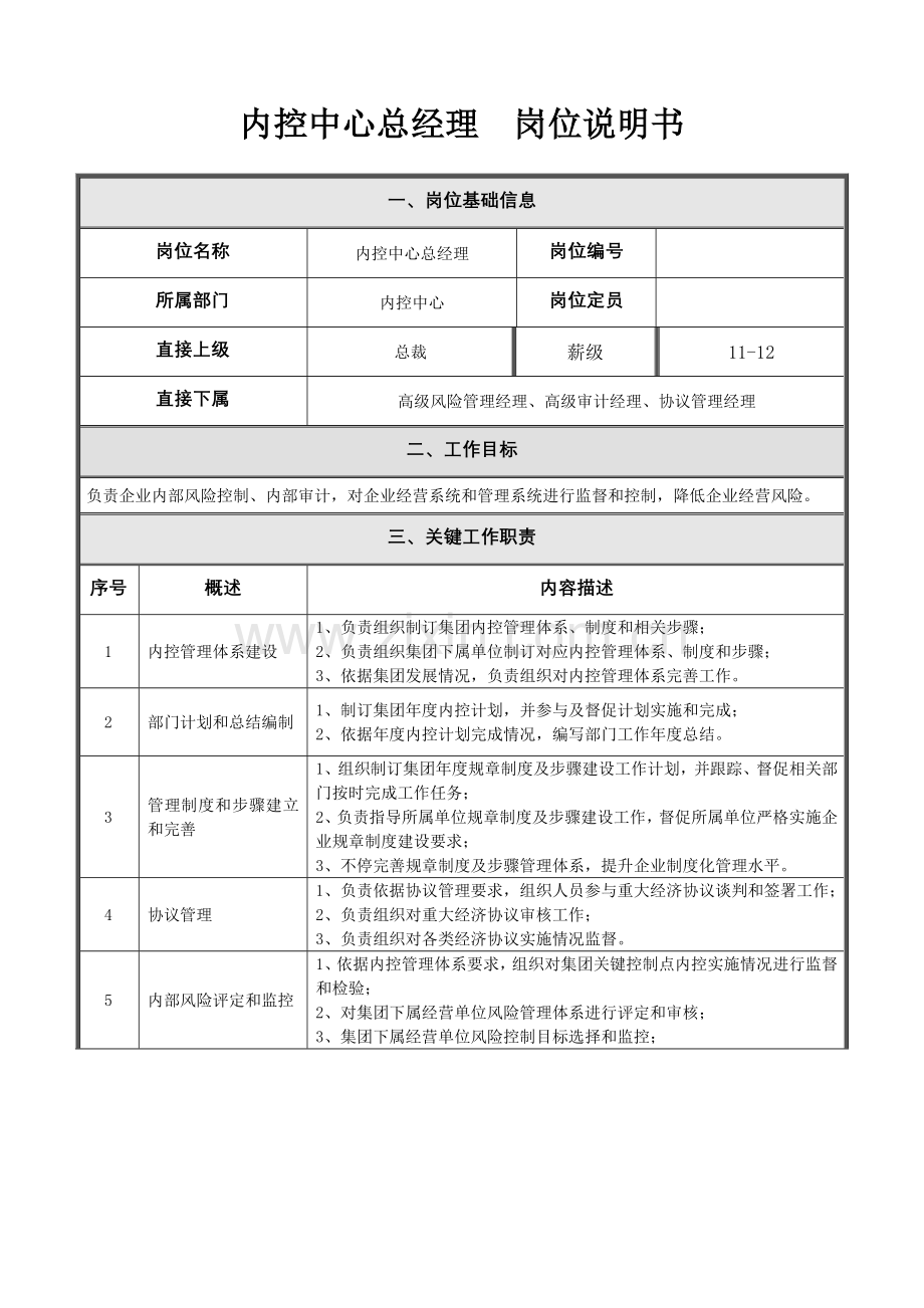 内控部岗位新版说明书汇编.doc_第1页