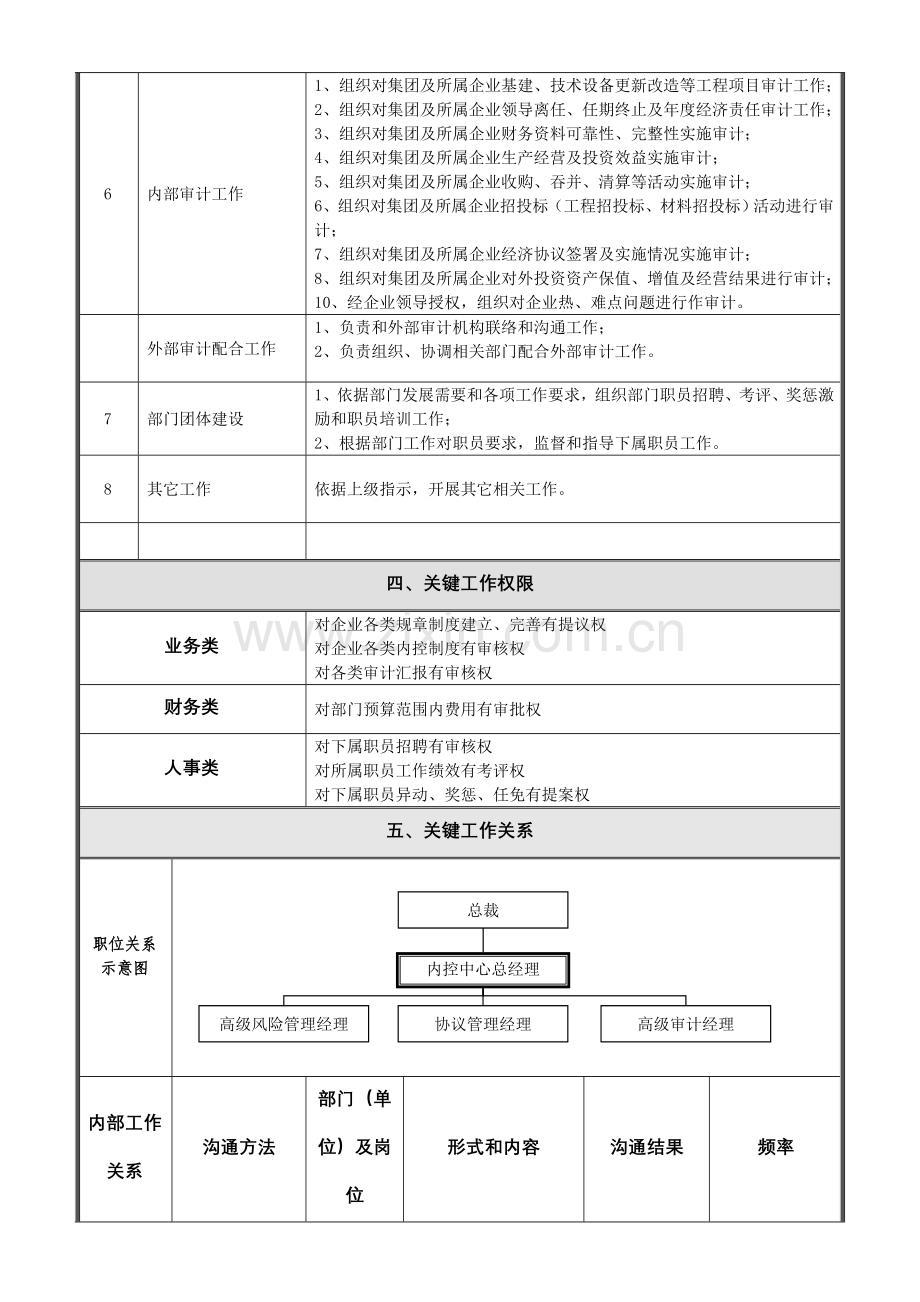 内控部岗位新版说明书汇编.doc_第2页