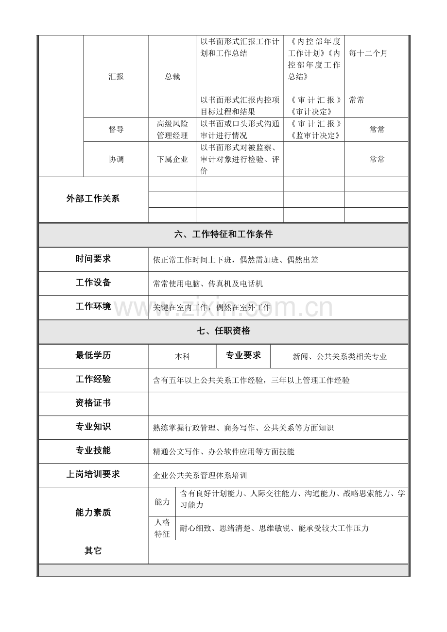 内控部岗位新版说明书汇编.doc_第3页