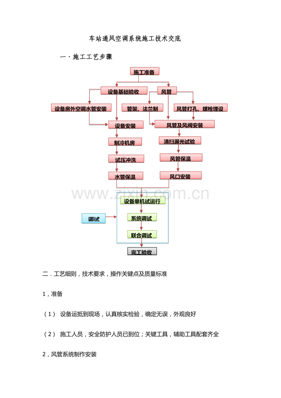 地铁机电设备安装工艺模板.docx_第1页