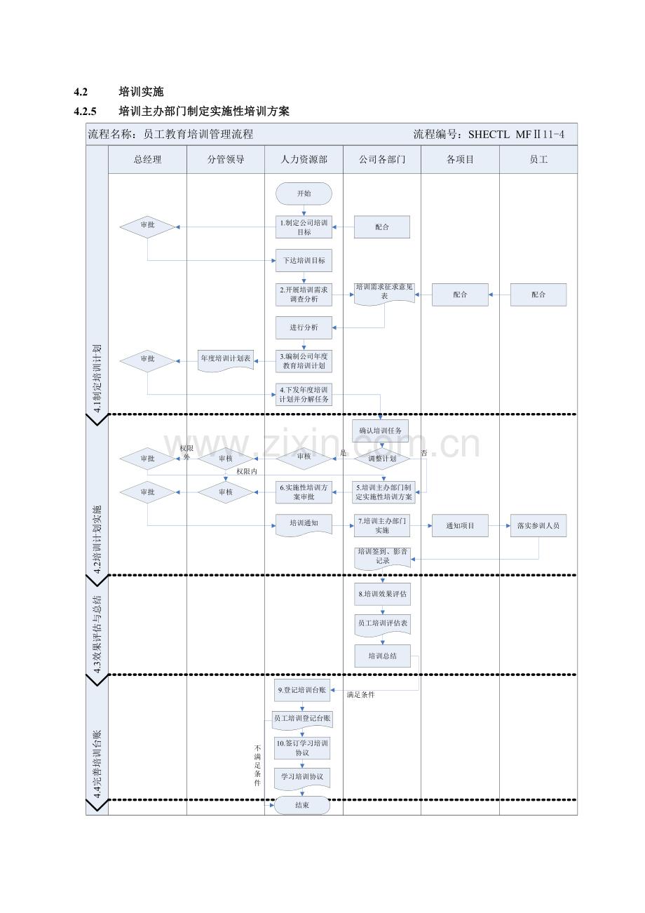 建筑建设公司员工教育培训管理办法模版.docx_第2页