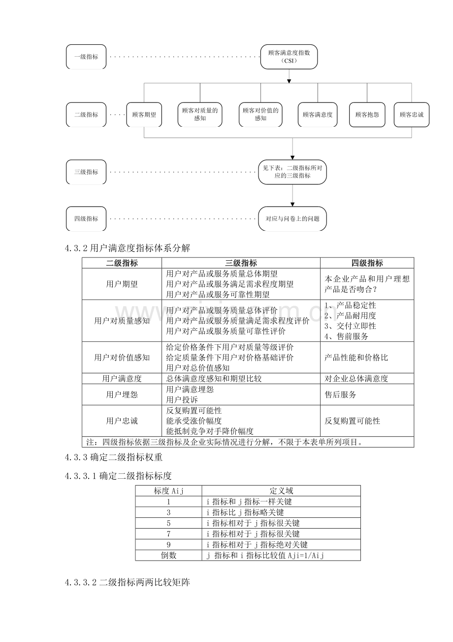 客户满意度调查管理新规制度.doc_第3页