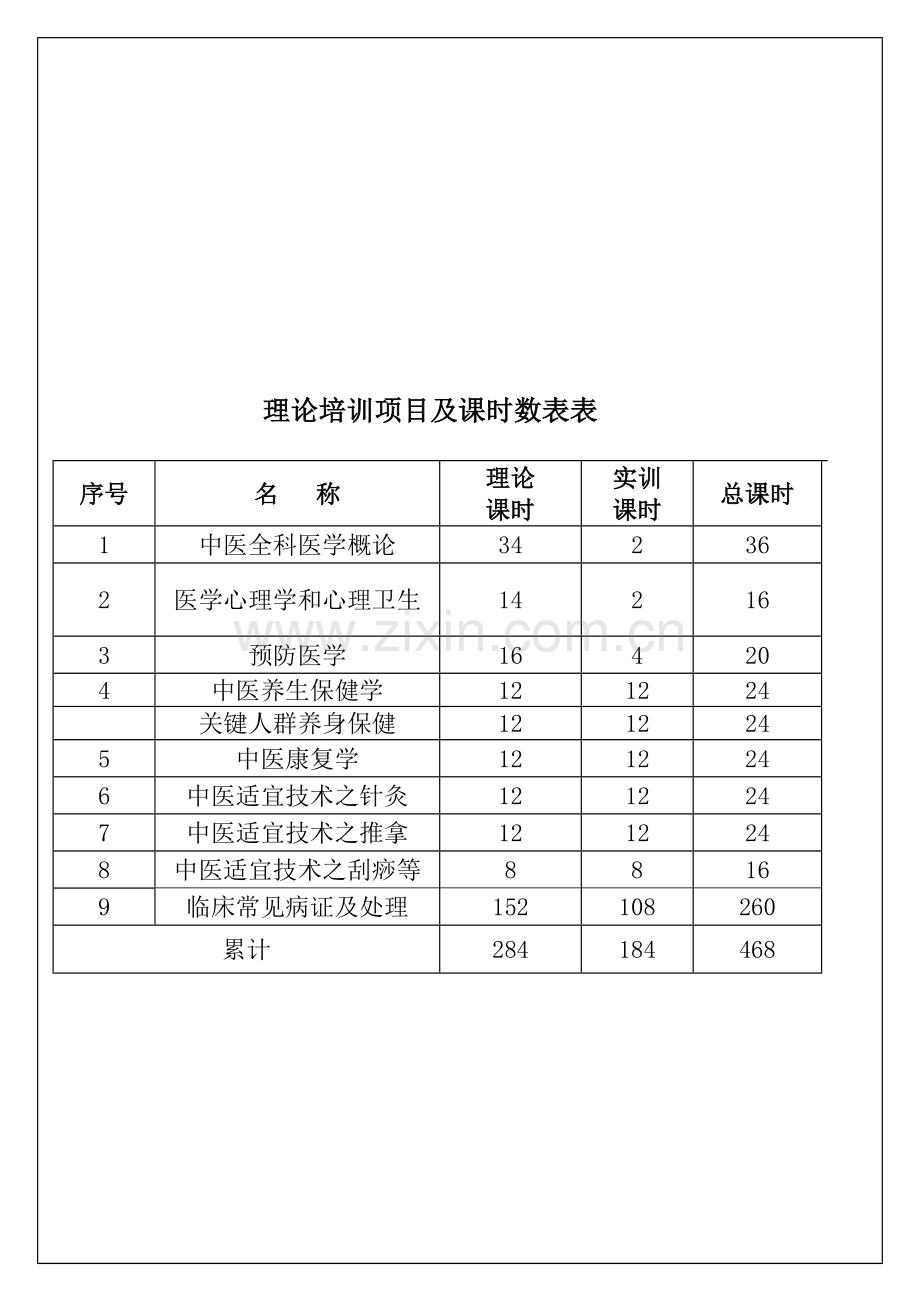 中医院全科医生标准规范化培训基础手册.docx_第3页