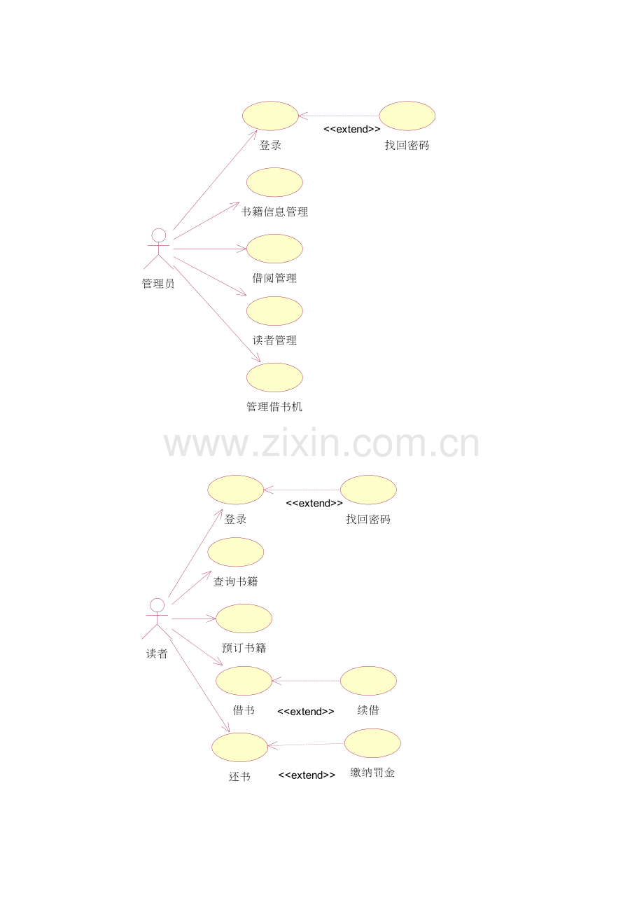 图书综合管理系统UML图.docx_第3页