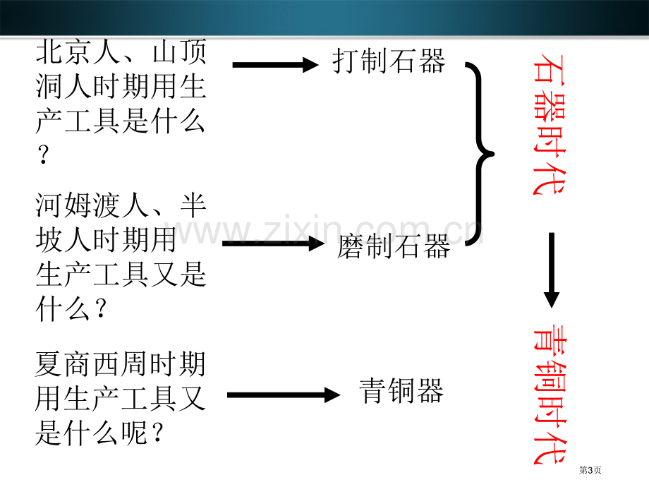 七年级历册第课灿烂的青铜文明人教新课标版省公共课一等奖全国赛课获奖课件.pptx_第3页