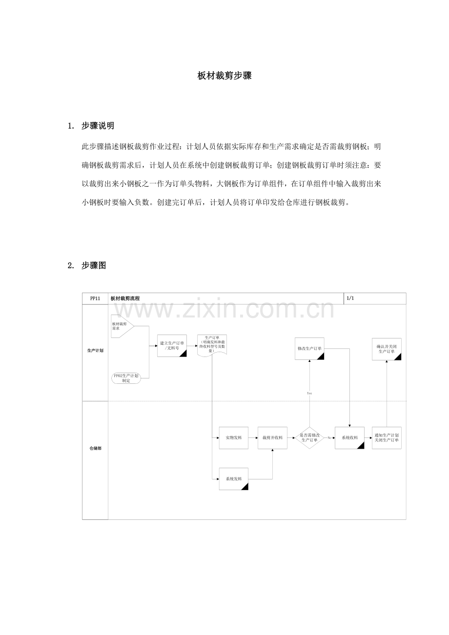 家具公司板材裁剪流程模板.doc_第1页