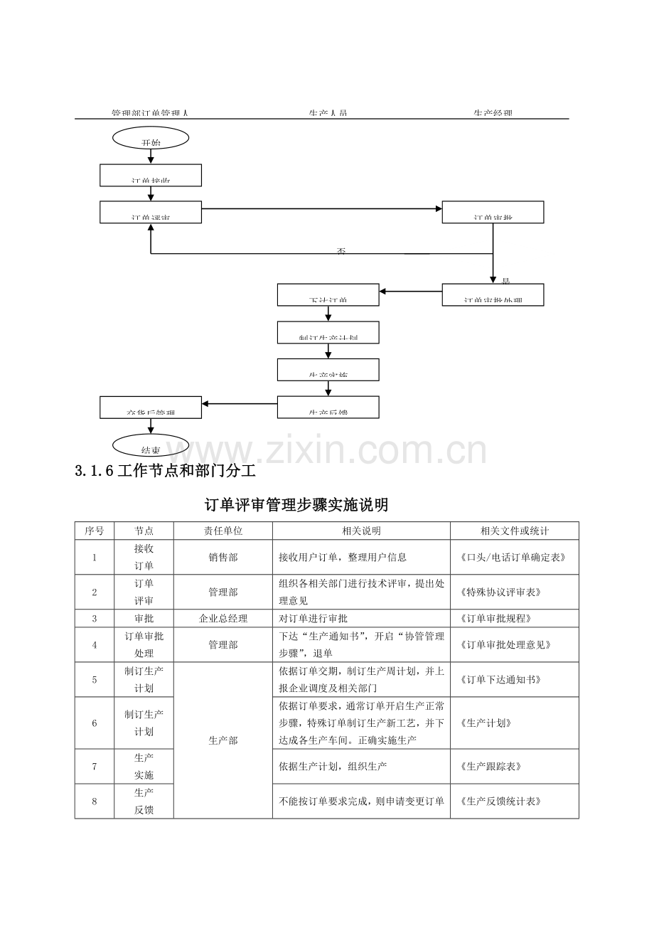 公司生产订单管理综合流程.doc_第2页