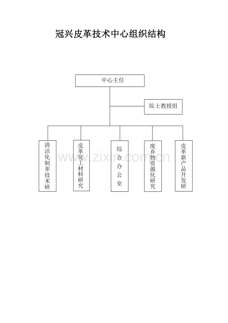 关键技术中心部门组织机构与工作职责.doc_第1页