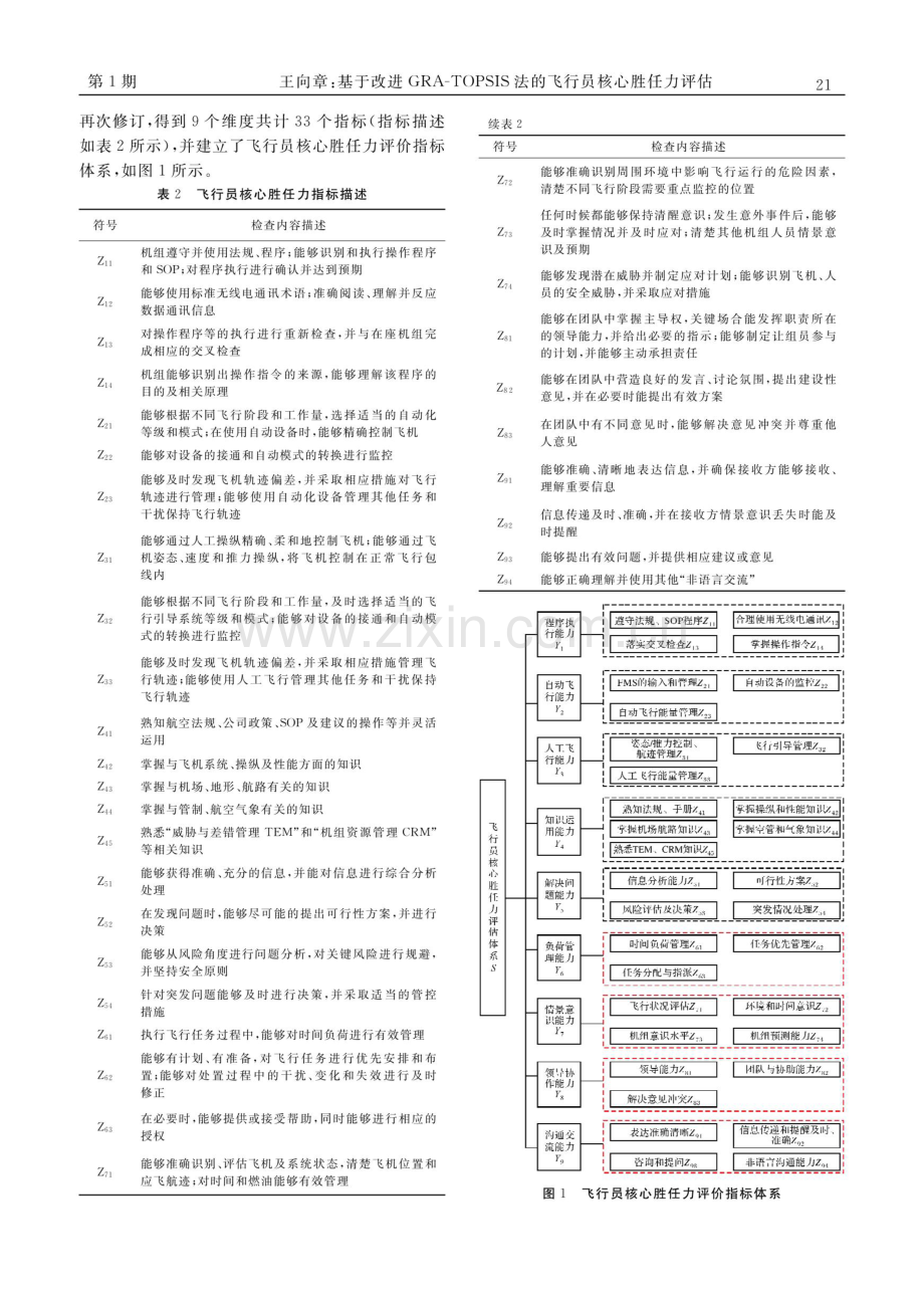 基于改进GRA-TOPSIS法的飞行员核心胜任力评估.pdf_第3页