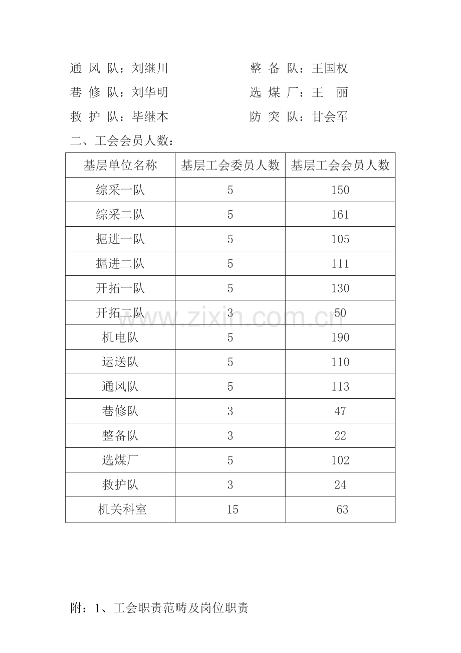 工会职责范围及岗位职能职责.doc_第2页