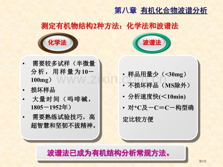 合工大高鸿宾有机化学第四版第波谱分析省公共课一等奖全国赛课获奖课件.pptx_第3页