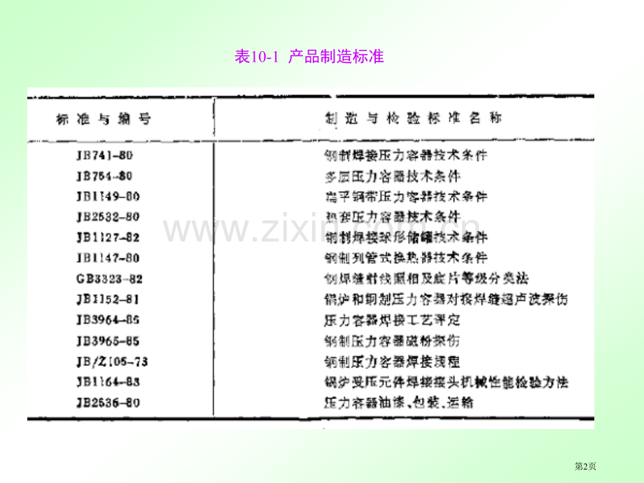 过程装备制造和检测化机课程用教案省公共课一等奖全国赛课获奖课件.pptx_第2页