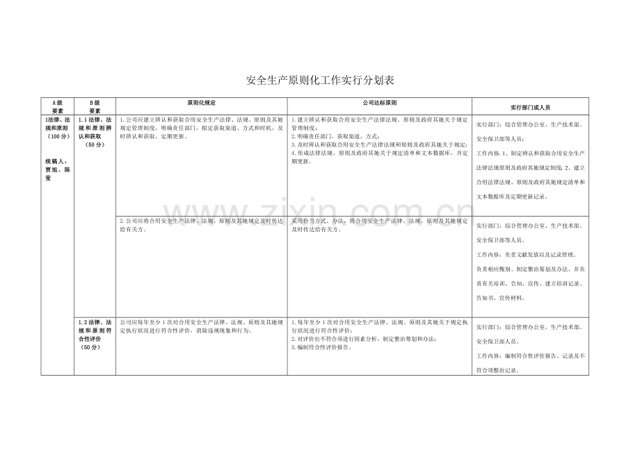 安全生产统一标准化实施专项方案及分工一览表.doc_第1页