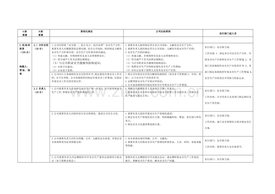 安全生产统一标准化实施专项方案及分工一览表.doc_第2页