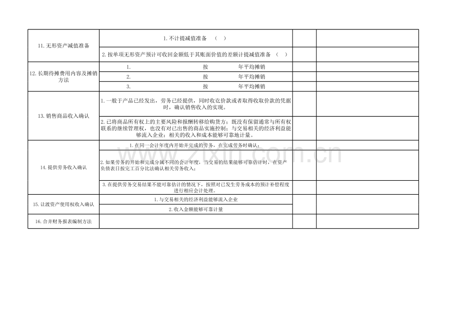 高新技术企业认定专项审计工作底稿及专项审计主要会计政策、会计估计调查表.xls_第2页