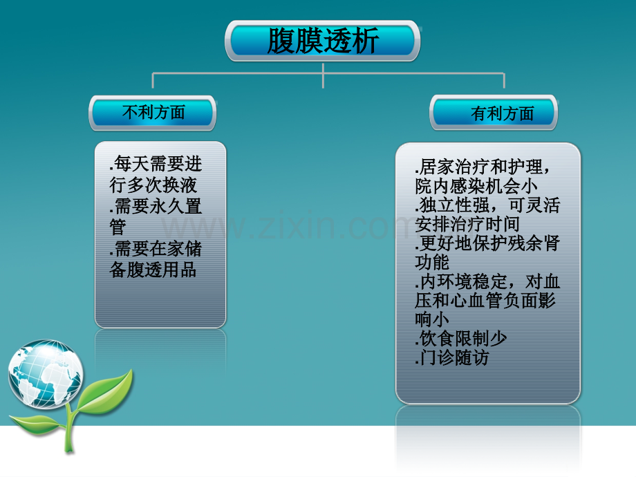 腹膜透析患者护理--医学课件.ppt_第3页