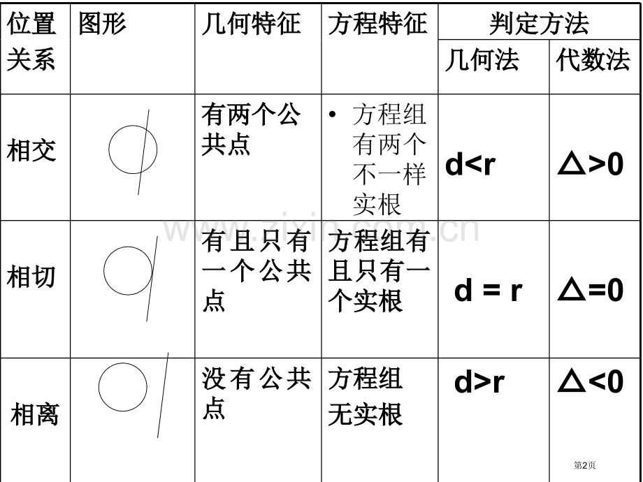 圆的弦长省公共课一等奖全国赛课获奖课件.pptx_第2页