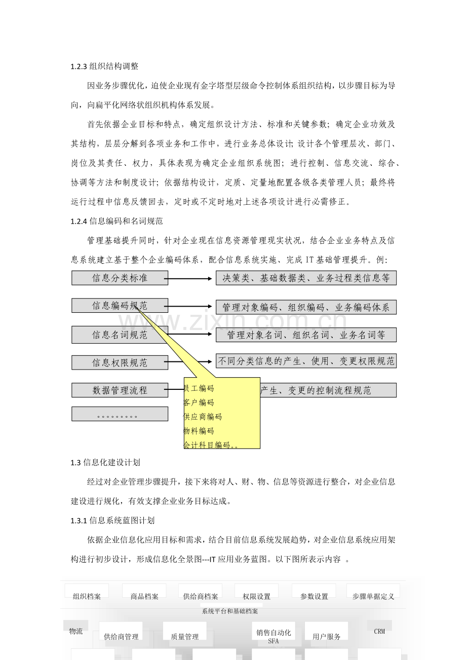 信息化规化建设专业方案.docx_第3页