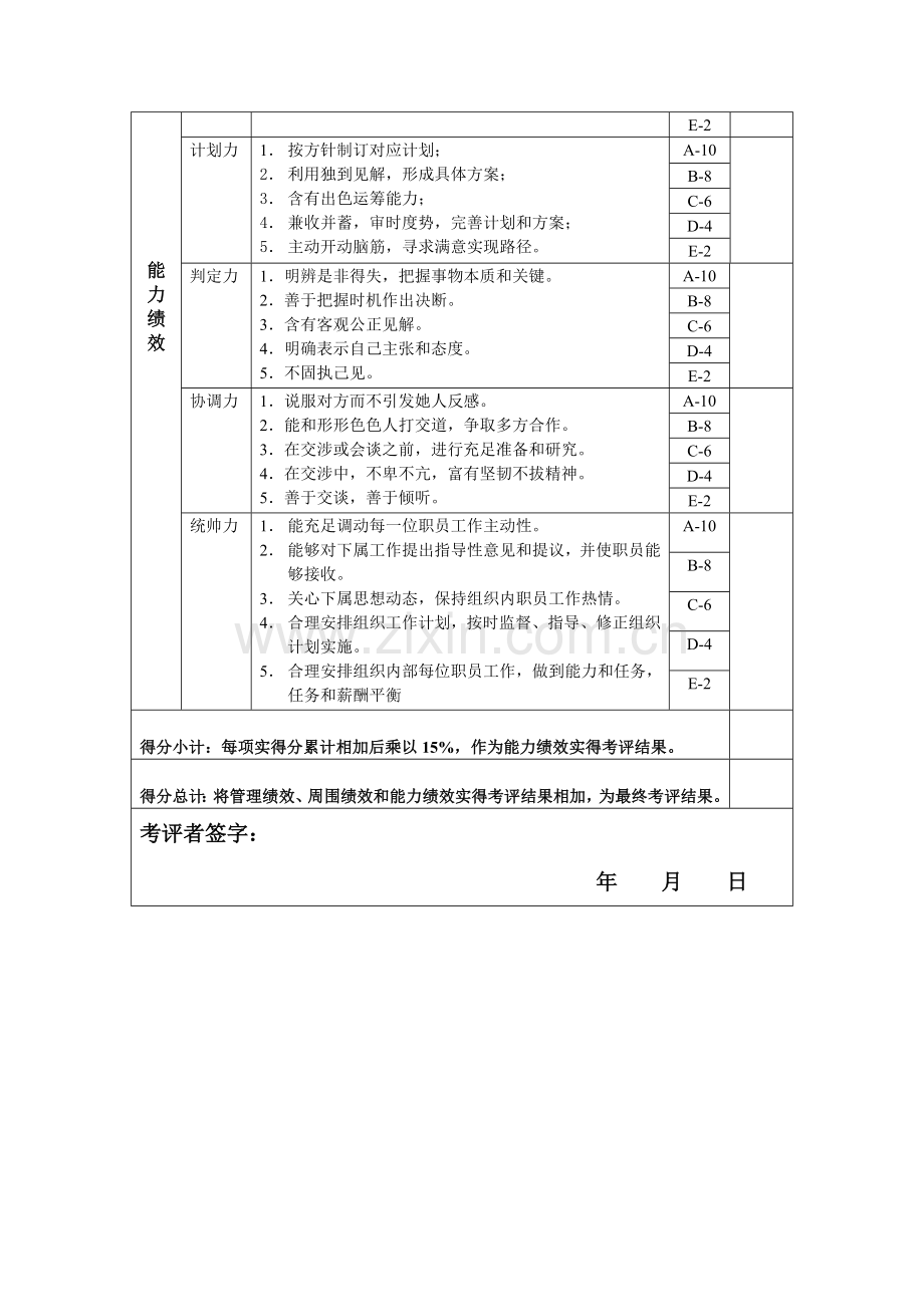 开发科新品开发组长绩效考核指标模板.doc_第3页