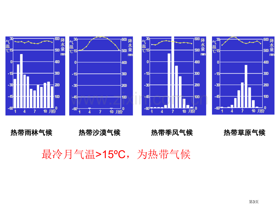 高中地理世界的气候类型和其判读省公共课一等奖全国赛课获奖课件.pptx_第3页